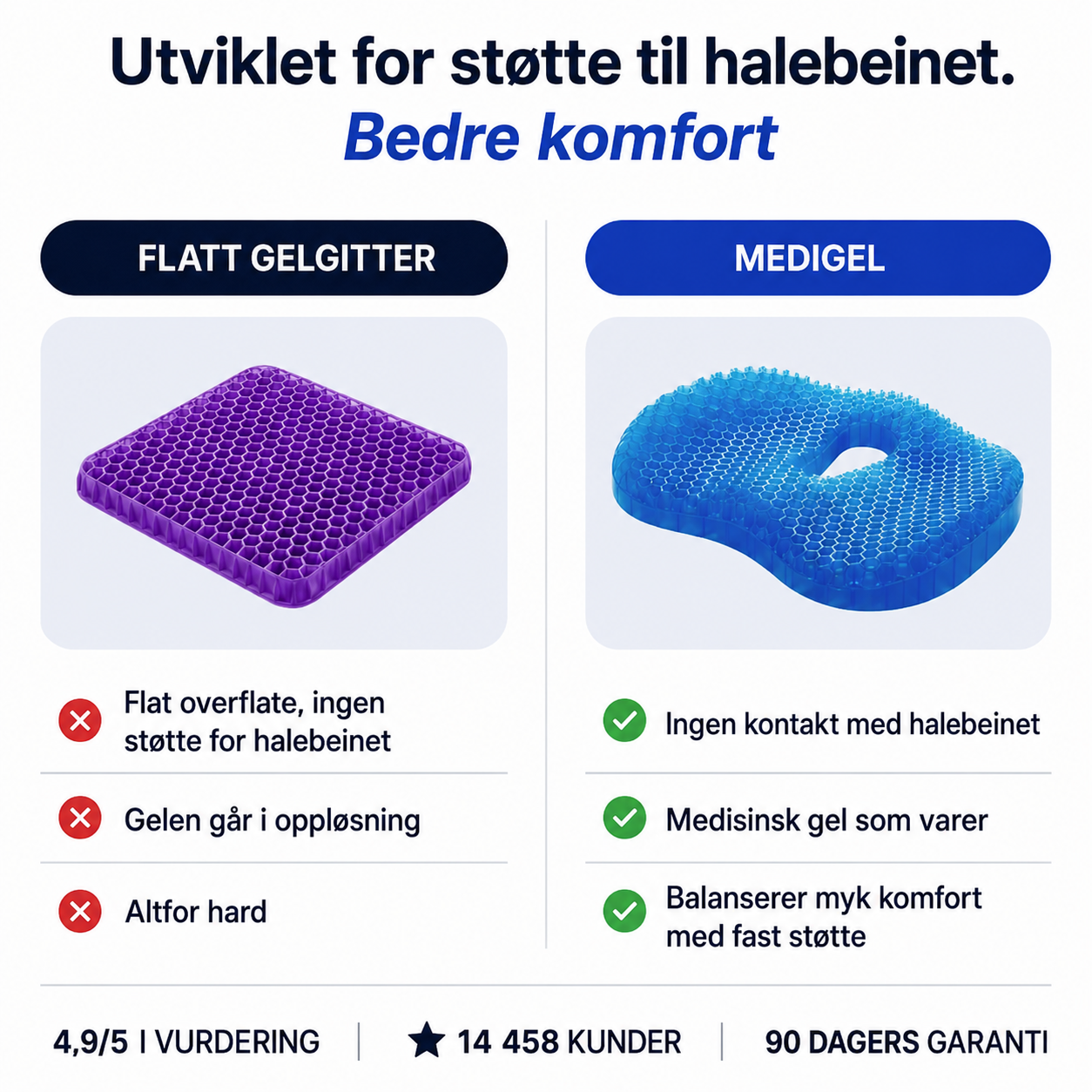 Bli kvitt smerter i halebeinet og sitt komfortabelt i timevis med MediGel